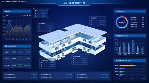 工业4.0 智慧工厂数字孪生web3d可视化物联网系统