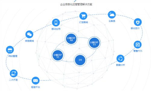 如皋企业erp软件找哪家